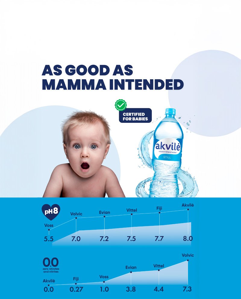 Akvile Natural Alkaline Water